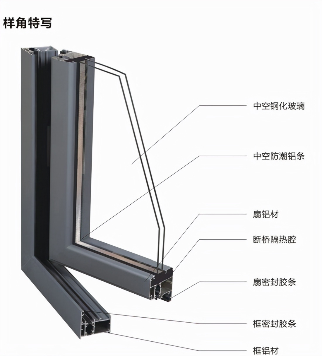 断桥铝和铝包木窗到底哪个好？沈阳断桥铝门窗厂家良心话：挑好不挑贵！